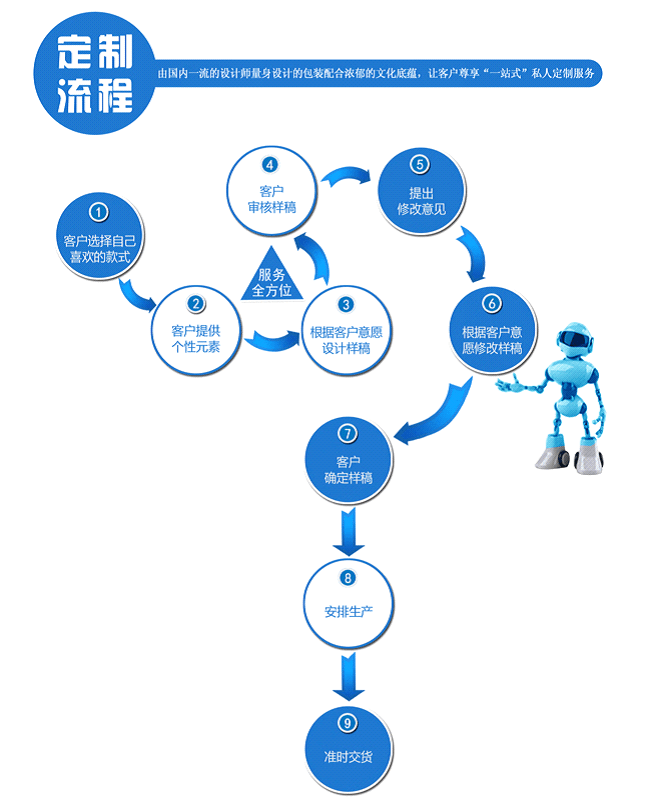 業務范圍